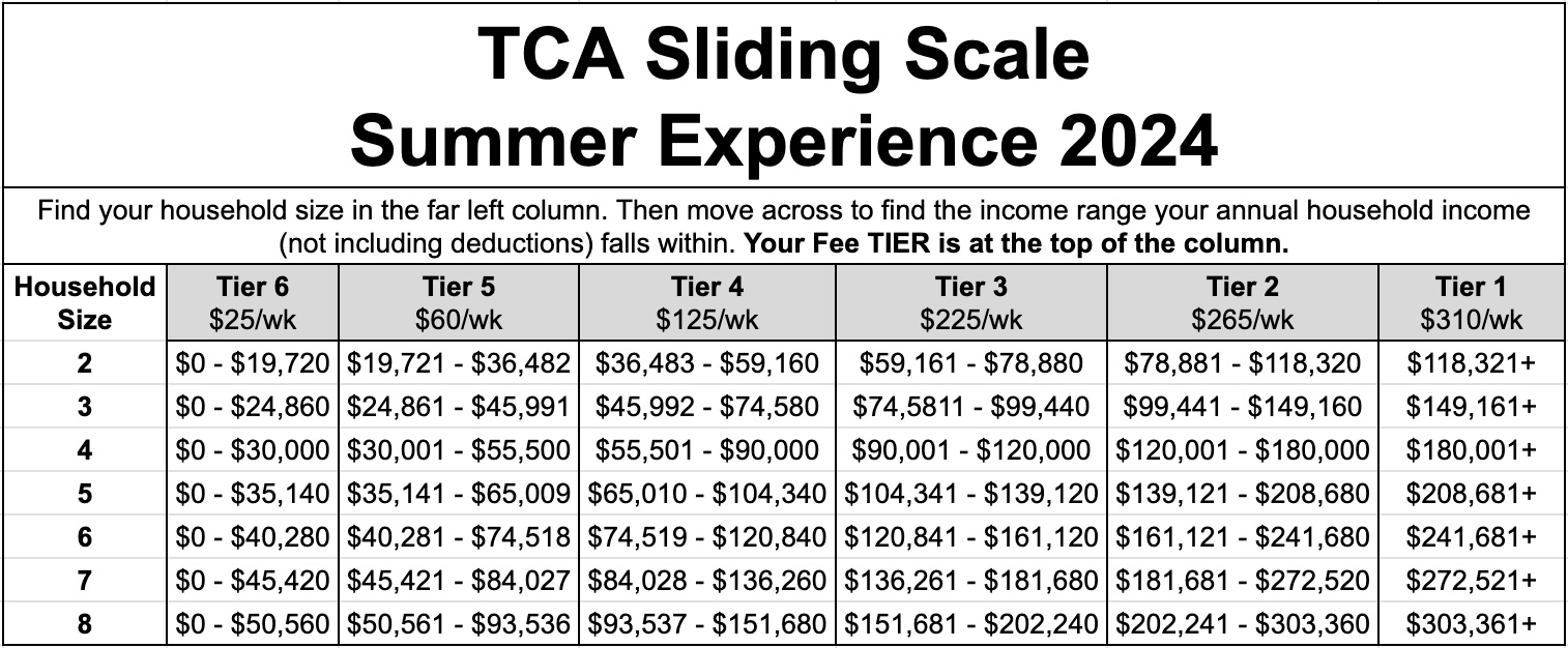 fee sliding scale